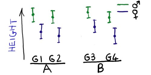 Two explanatory variables (nested)